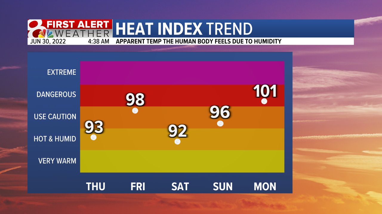 heat index